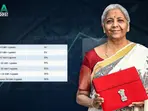 India Budget 2025: Zero income tax till ₹12 lakh income under new tax regime, announces FM Nirmala Sitharaman