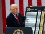 Trump tariffs to trigger global recession? Reuters survey says…