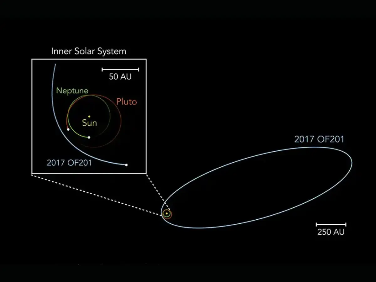A Sizeable Body with Dwarf Planet Potential