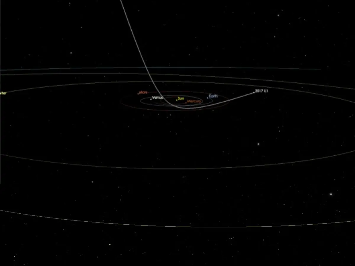 Journey Through the Solar System