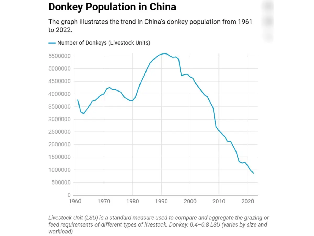 The real reason- Ejiao