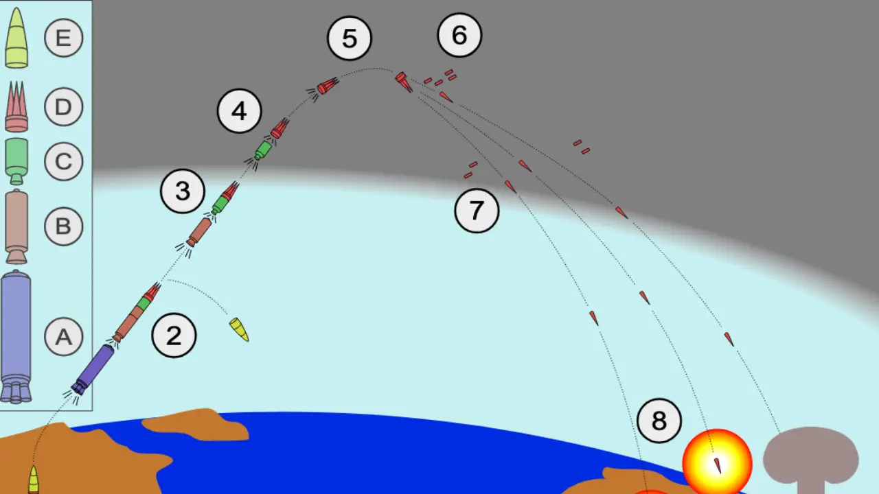 Stages of a Ballistic Missile Flight