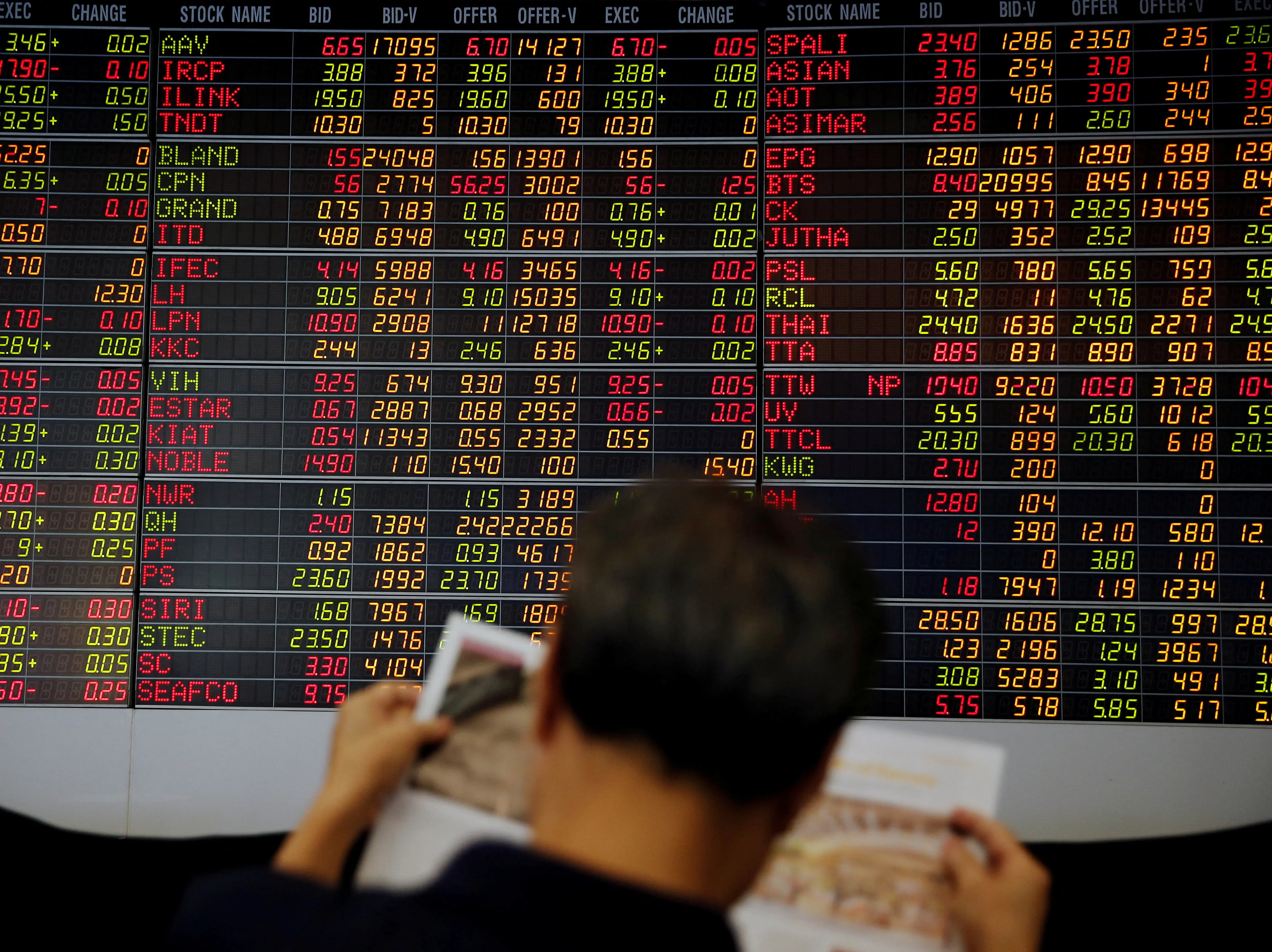 Wion's global markets and economic health check for June Wion's global markets and economic health check for June