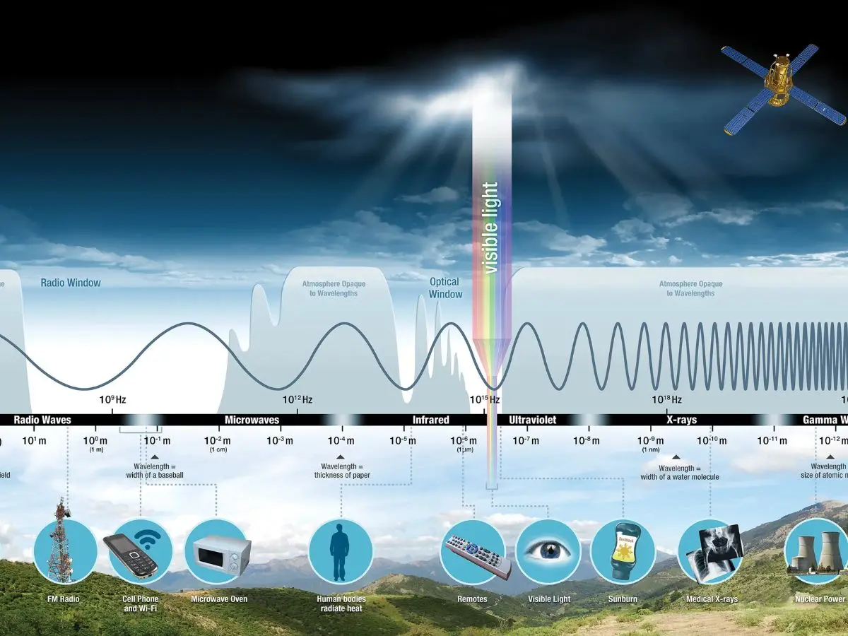 Radio Waves – The Backbone of Space Communication