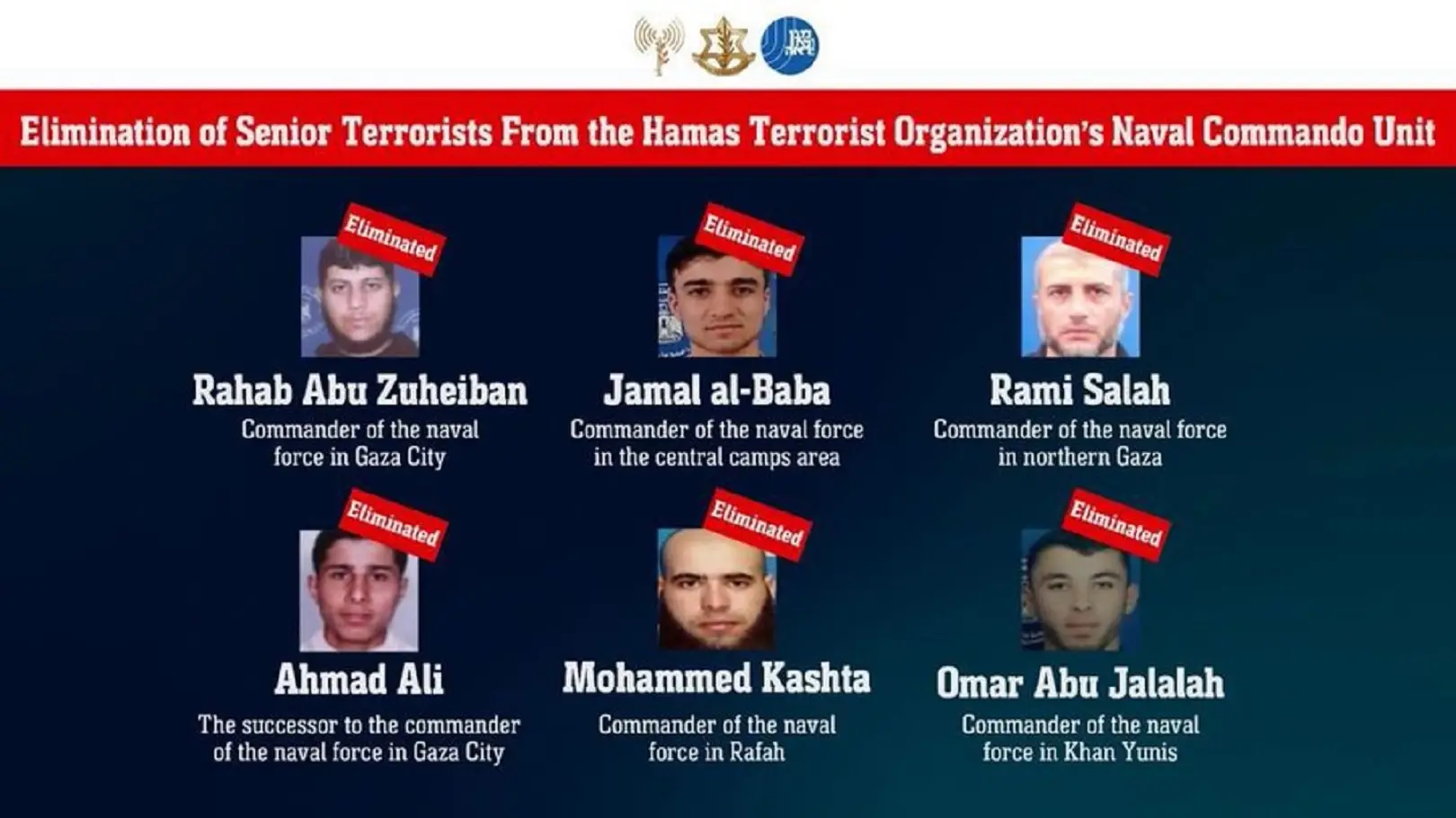 Six top members of Hamas naval commando forces killed in recent Gaza strikes: IDF