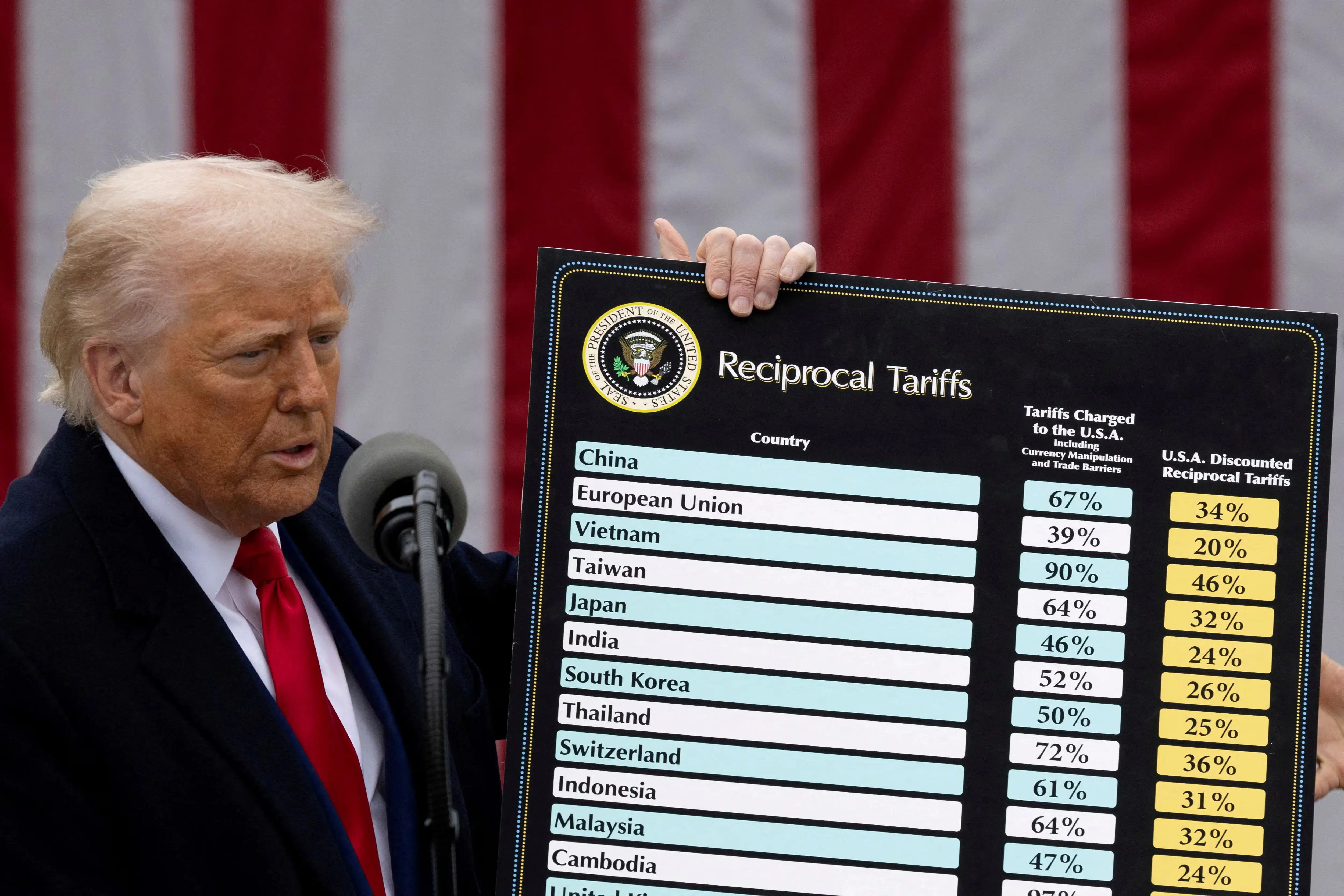 US firms race to revive China ties before Trump tariff hike: SCMP