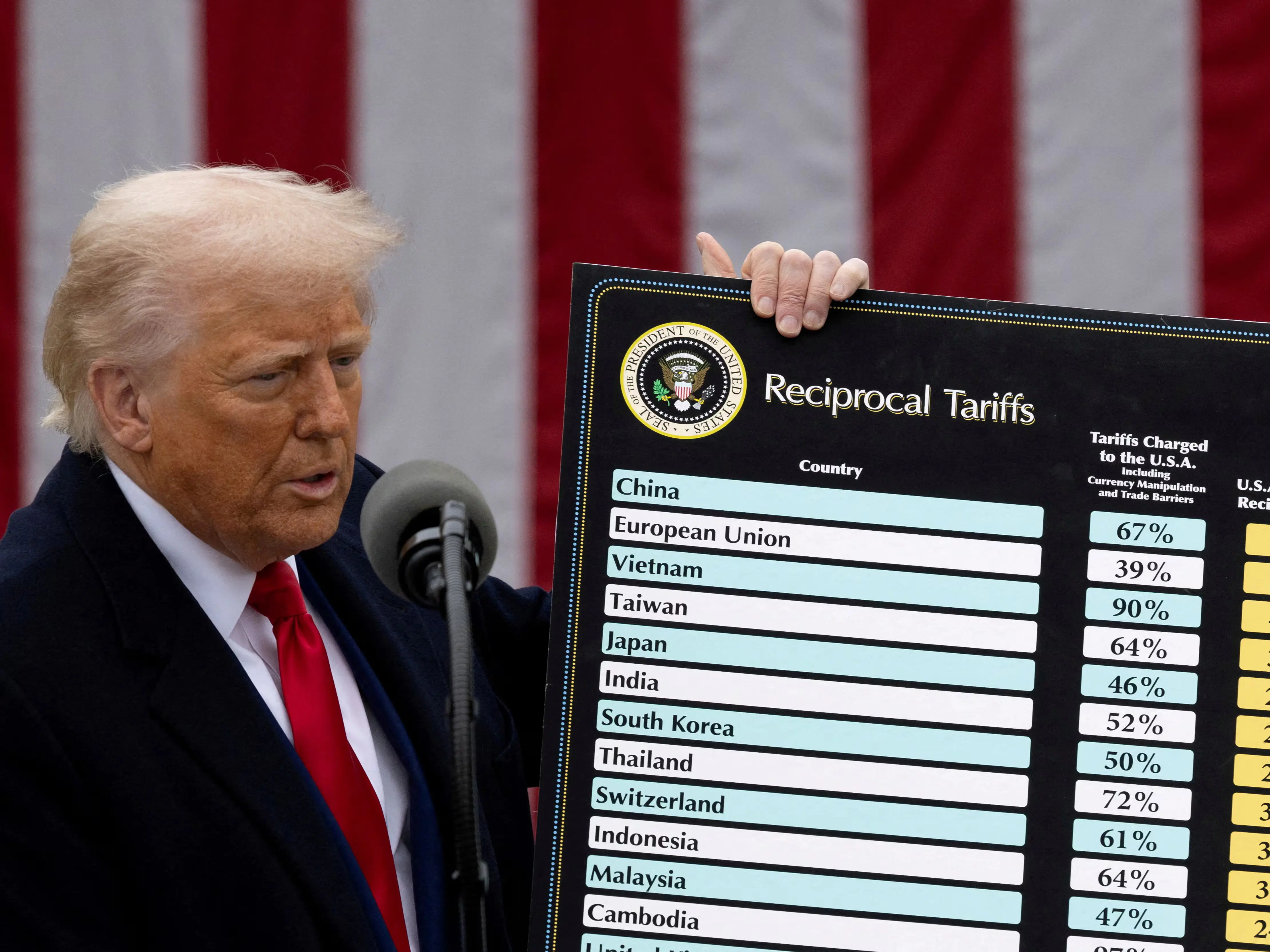 US firms race to revive China ties before Trump tariff hike: SCMP US firms race to revive China ties before Trump tariff hike: SCMP