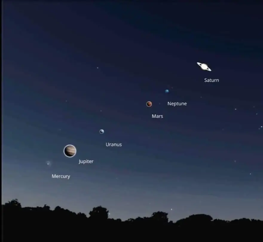 3. Around August 10: Six-Planet Alignment in the Sky