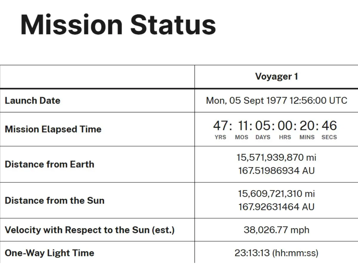 Crossing the heliopause