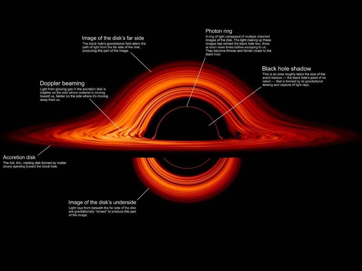 Black hole tearing apart a star