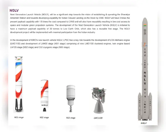 40-storey tall rocket that can lift 75,000 kg: ISRO Chief reveals... 40-storey tall rocket that can lift 75,000 kg: ISRO Chief reveals...