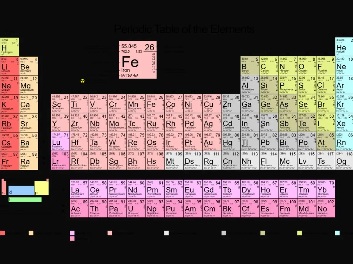 Science Catches Up: The Discovery of Moscovium