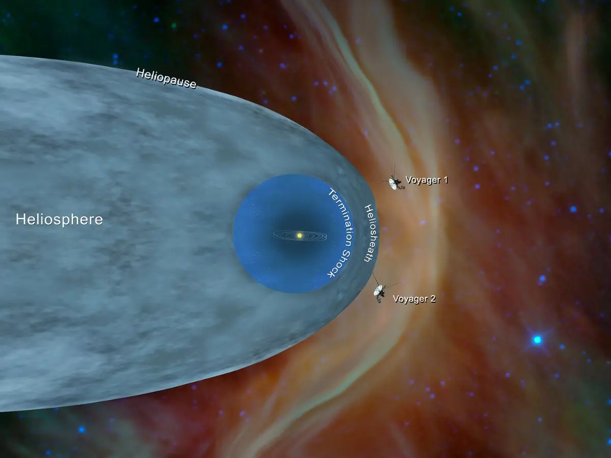 'Breaking Firewall': Understanding Voyager’s data on the edge of interstellar space at 50,000°C – WION