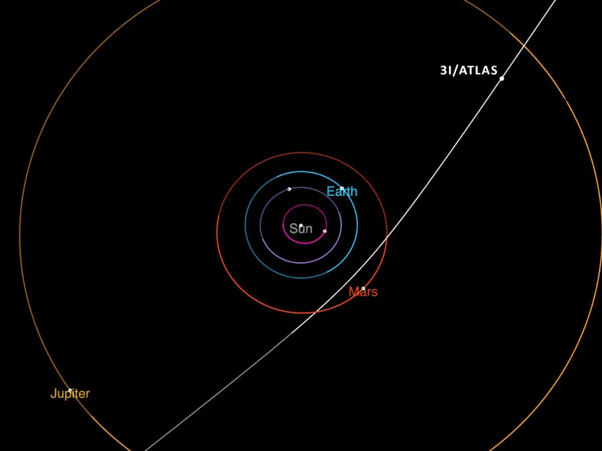 Neil deGrasse Tyson on 3I/ATLAS: 'Alien of the Gaps' theory isn't science