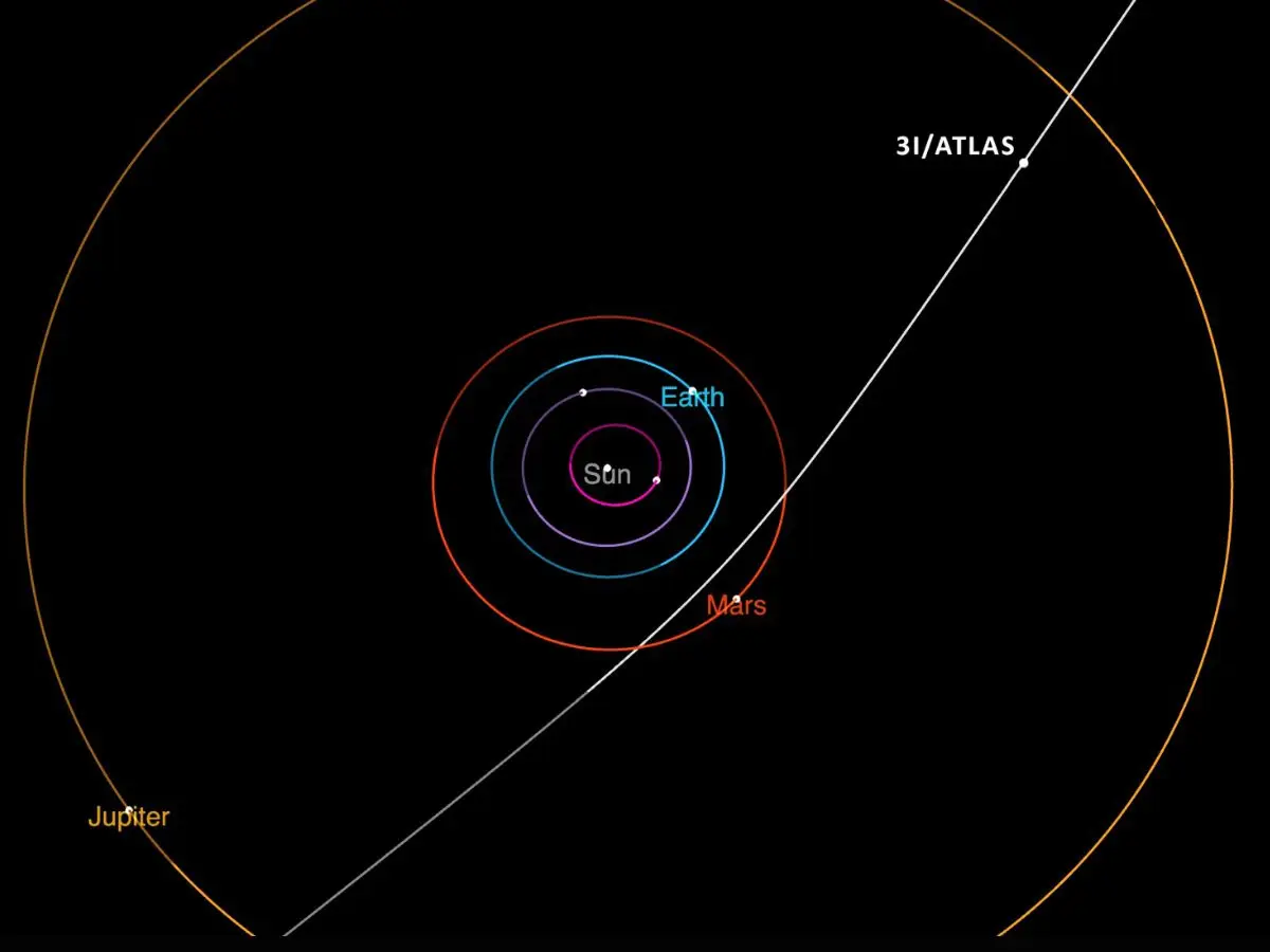 Observations and Imaging