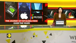 Timeline of Top Firms' Market Value