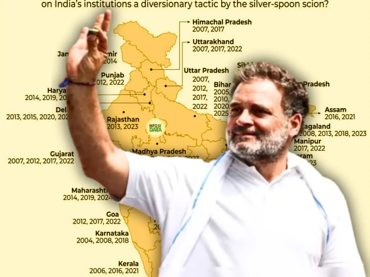Bihar election 2025 results| ‘95 defeats for Rahul Gandhi’: BJP sharpens its attack on Congress after Bihar humiliation
