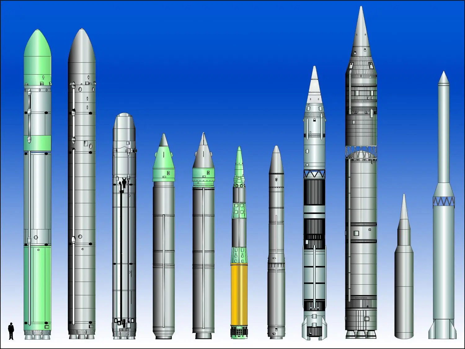 Sea-based counterparts and global reach