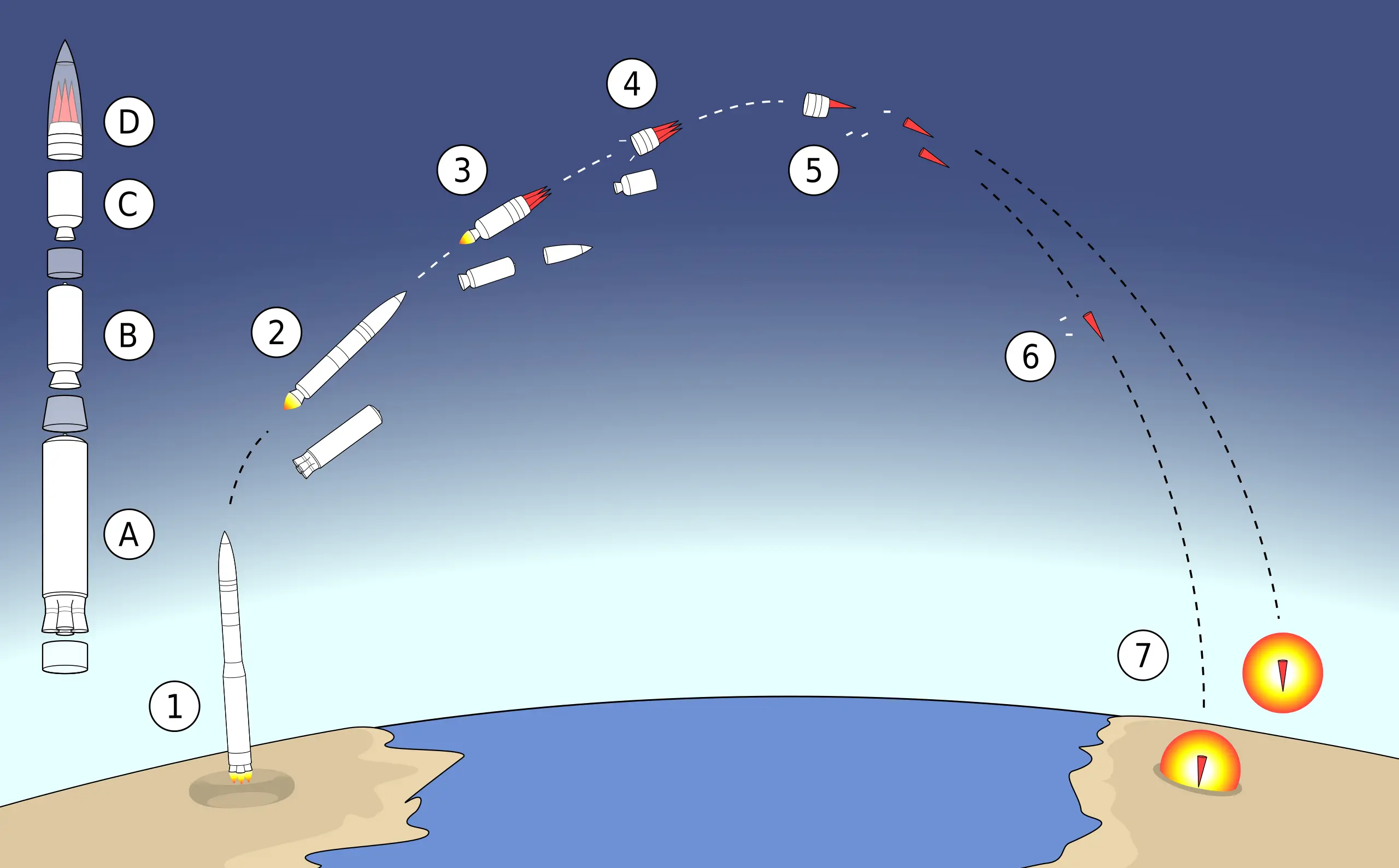 6. Accuracy and guidance