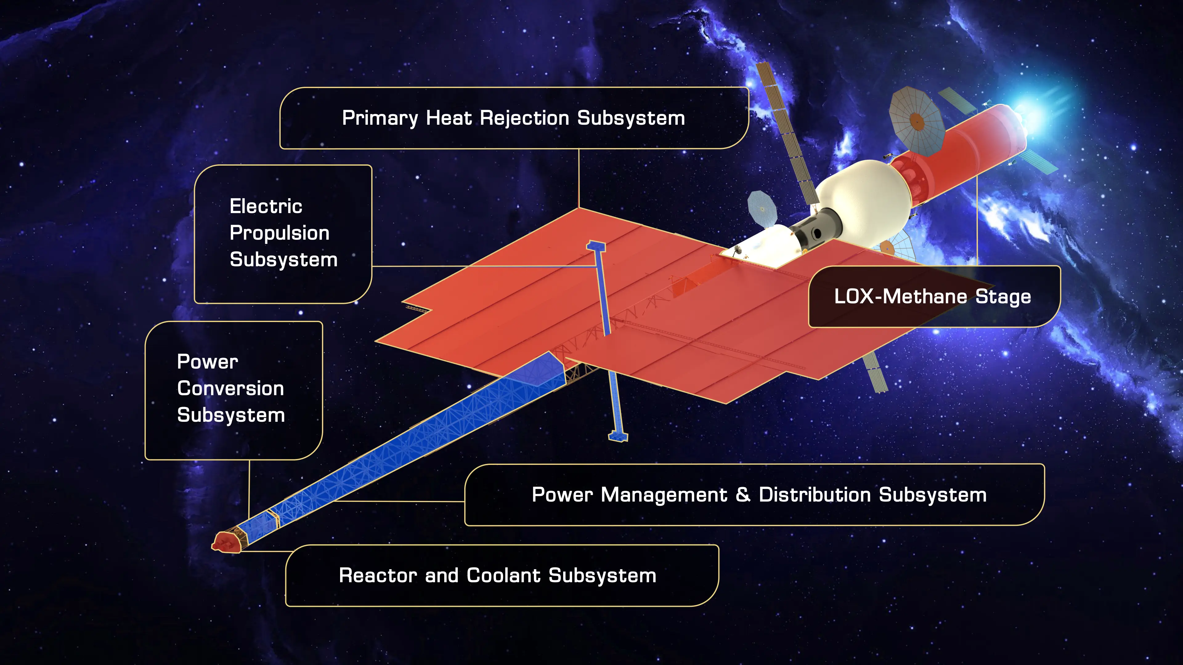 5. development of low-enriched uranium fuel