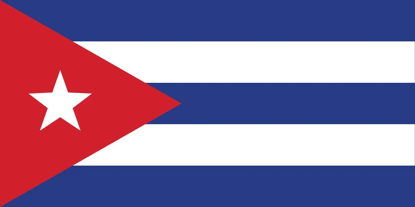 The Bay of Pigs failure