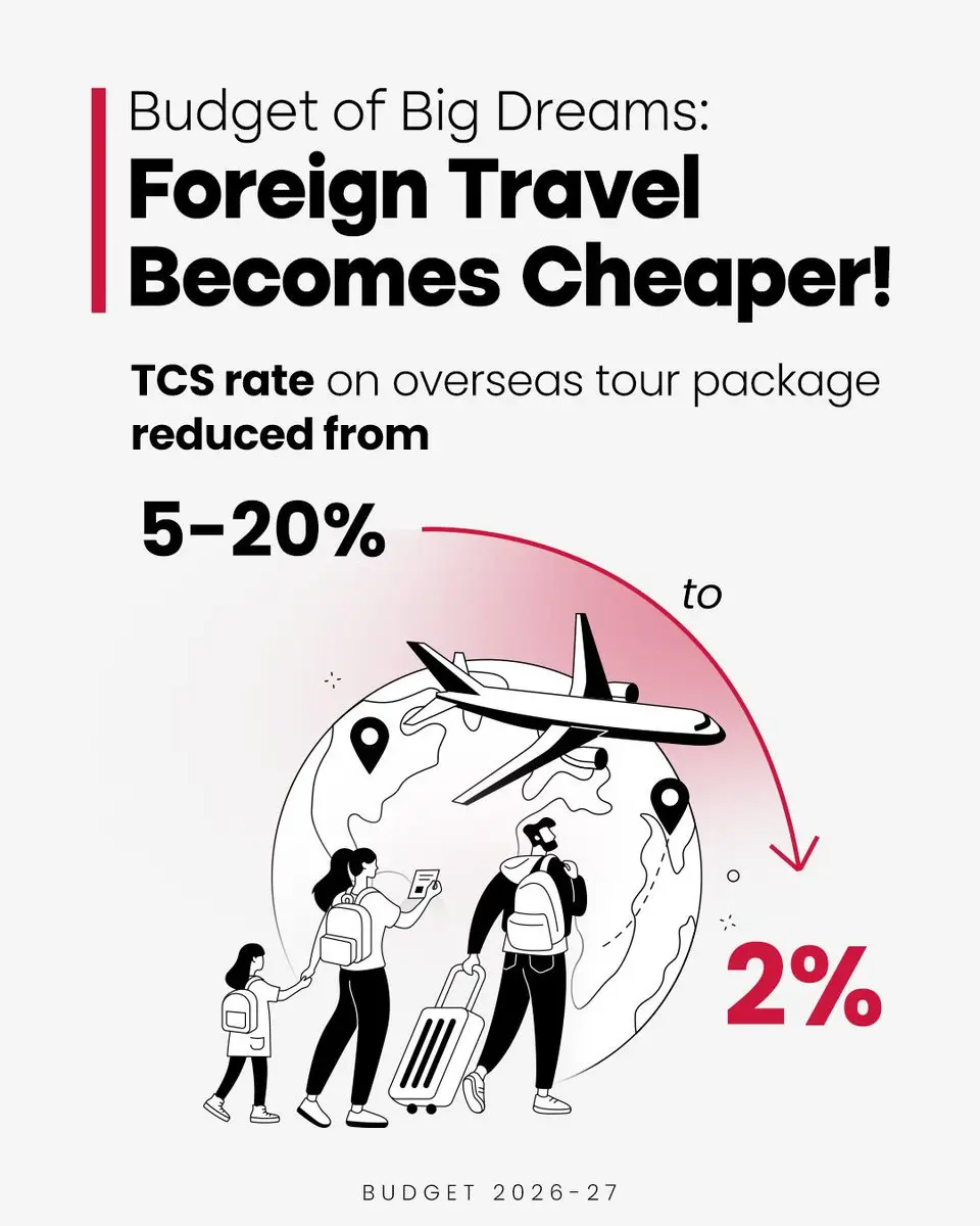 What Has Changed Under Budget 2026