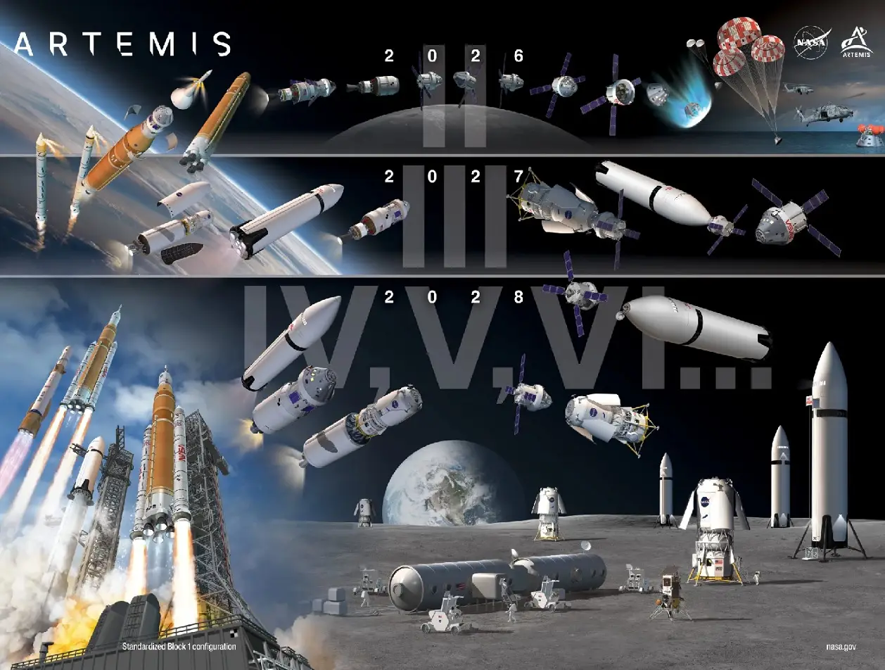 NASA overhauls Artemis moon mission after delays, aims to cut both risks and costs