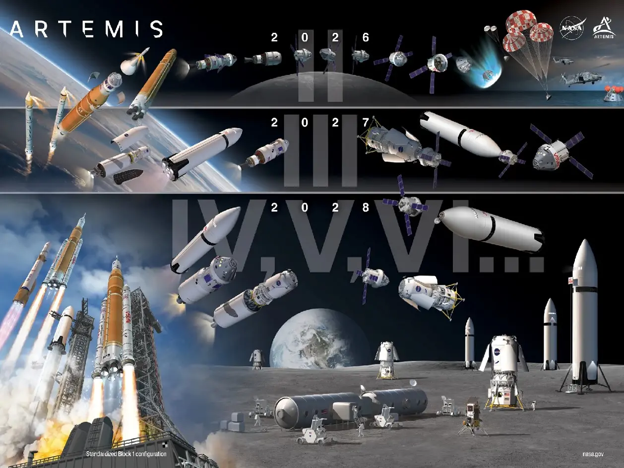 NASA overhauls Artemis moon mission after delays, aims to cut both risks and costs NASA overhauls Artemis moon mission after delays, aims to cut both risks and costs