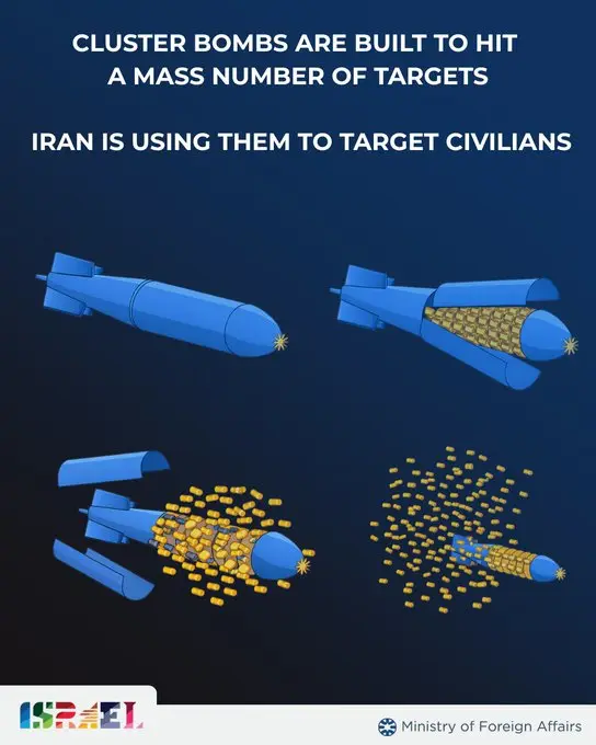 What are cluster warhead missiles? Israel accuses Iran of targeting civilians on purpose using specific munition