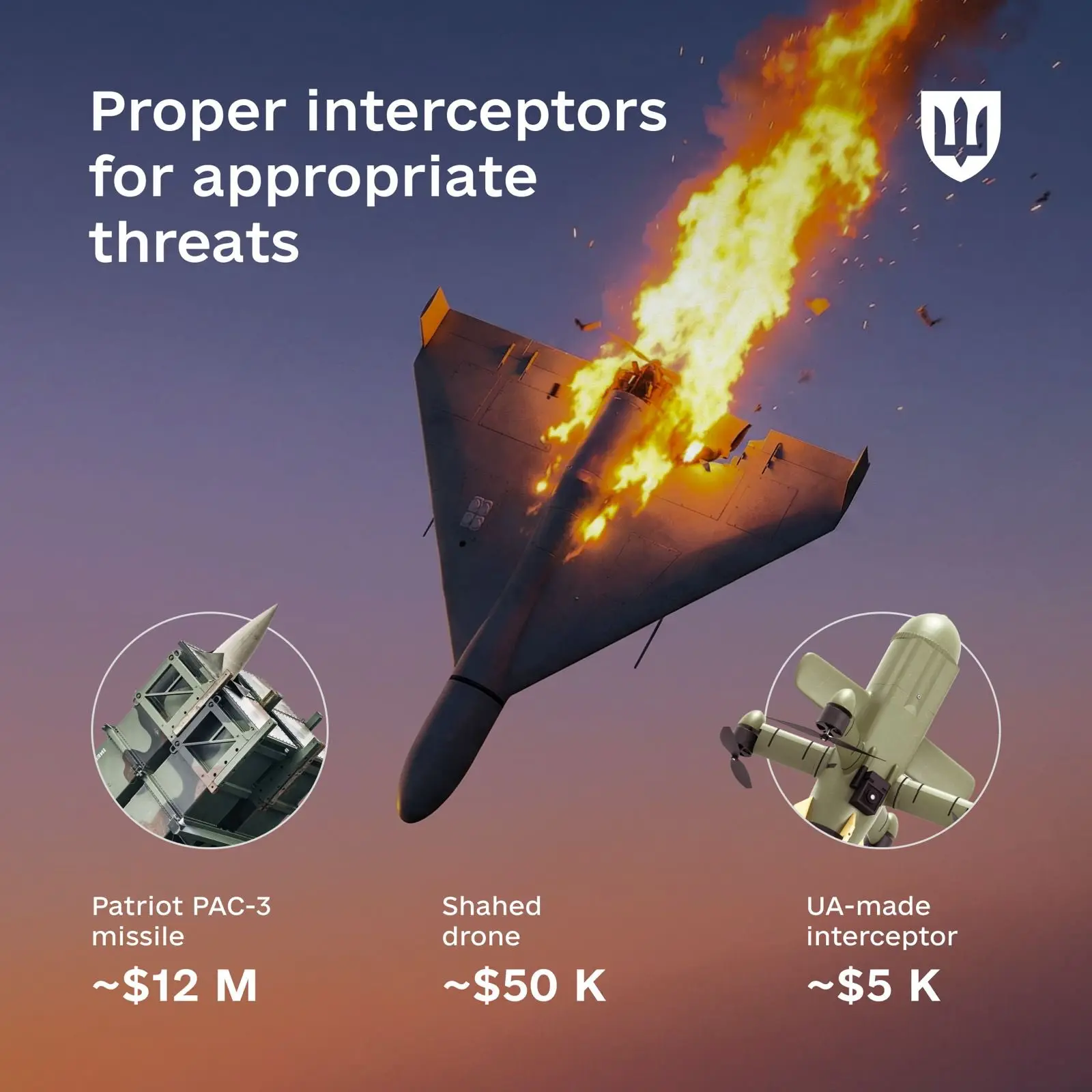 Speed and altitude capabilities