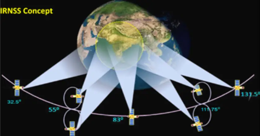 What are India's options to revive desi-GPS NAVIC?