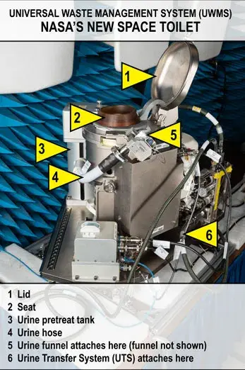 How the toilet actually works