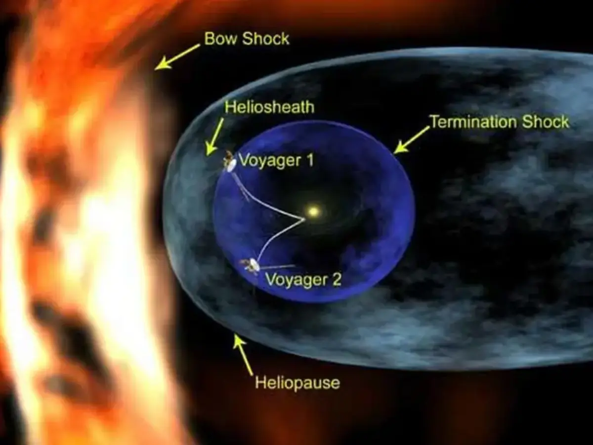 Voyager 1, Pioneer 11, Pioneer 10