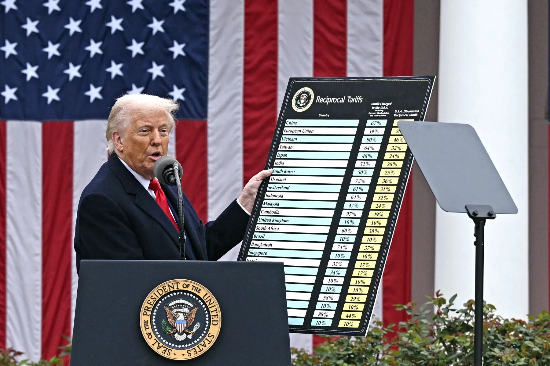 Trump tariffs refunds: Who will get refund and what will be the process - all you need to know