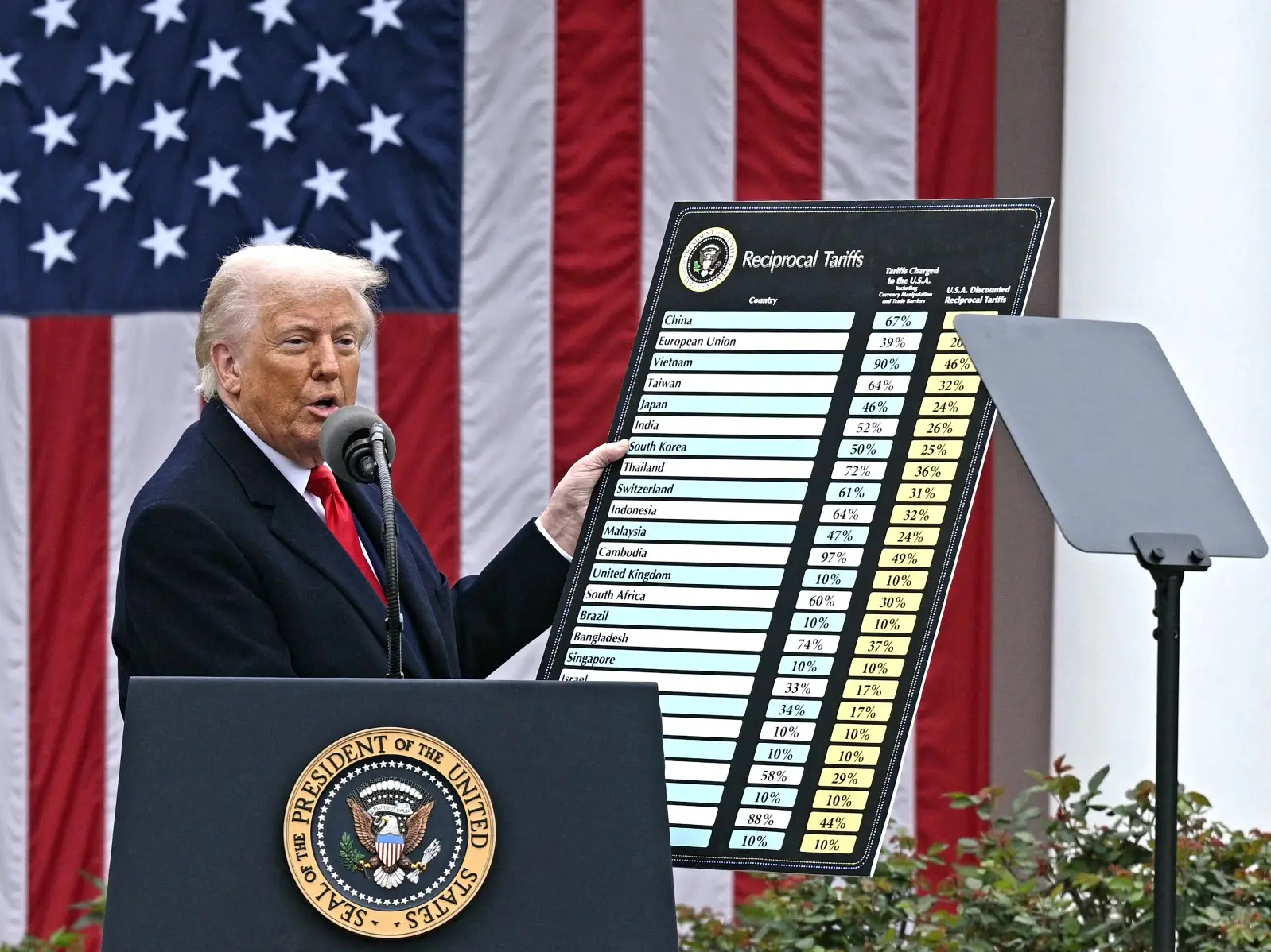 Trump tariffs refunds: Who will get refund and what will be the process - all you need to know Trump tariffs refunds: Who will get refund and what will be the process - all you need to know