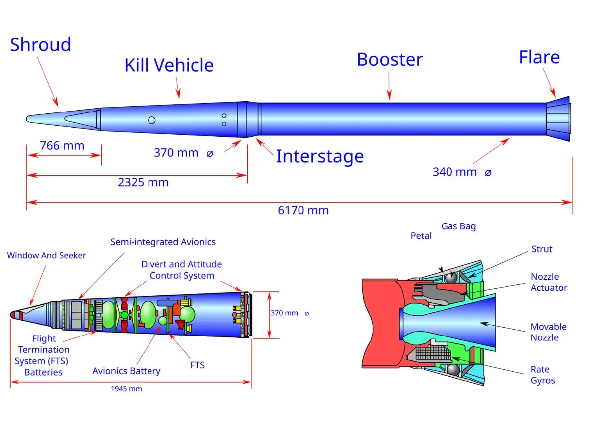 Key capabilities of the THAAD system
