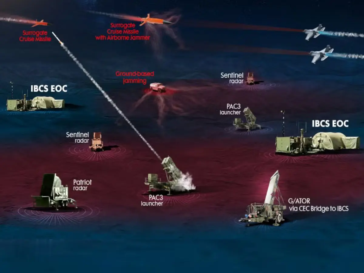 Integrated Battle Command System: networked air defence