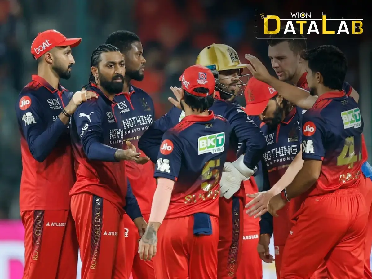 IPL 2026 | Will RCB be able to defend title? Here's what data says about consecutive trophy winners IPL 2026 | Will RCB be able to defend title? Here's what data says about consecutive trophy winners