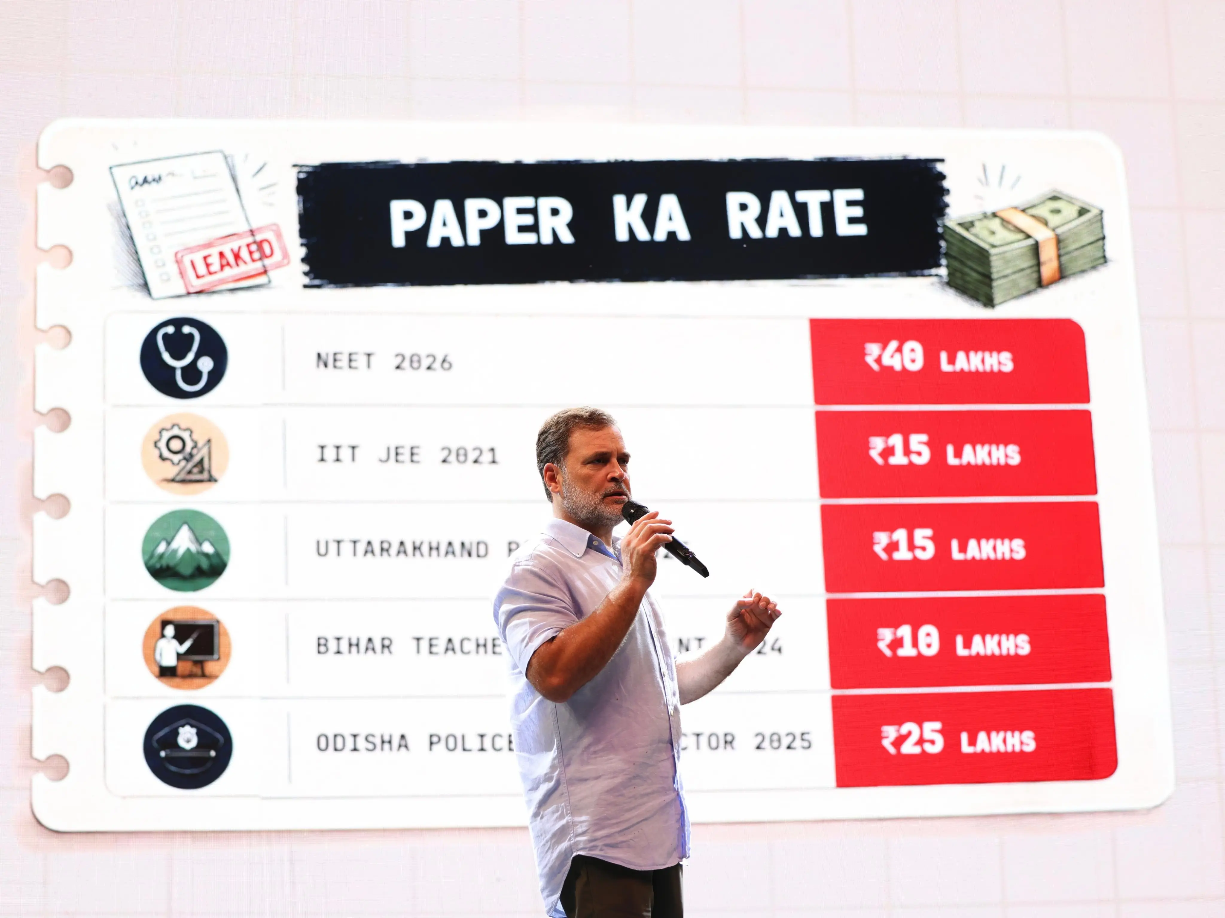 ‘Menu card of paper leaks’: Rahul Gandhi claims NEET question paper being sold for Rs 40 lakhs