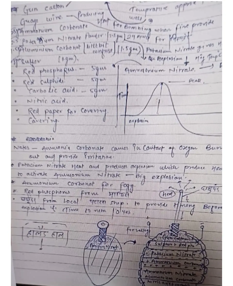 Bomb-making note found at Ayodhya medical college, 1st-year student detained. Here’s all we know