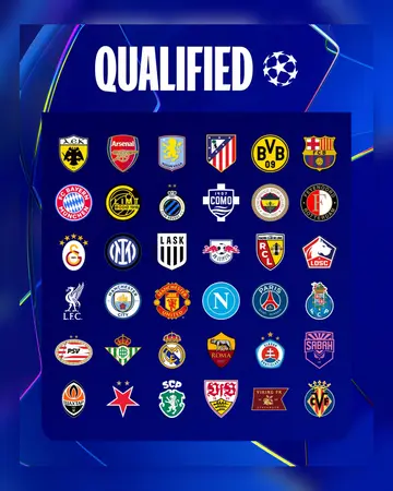 Champions League 2026/27 Draw: Full List of 36 qualified teams, format, dates & broadcast details Champions League 2026/27 Draw: Full List of 36 qualified teams, format, dates & broadcast details