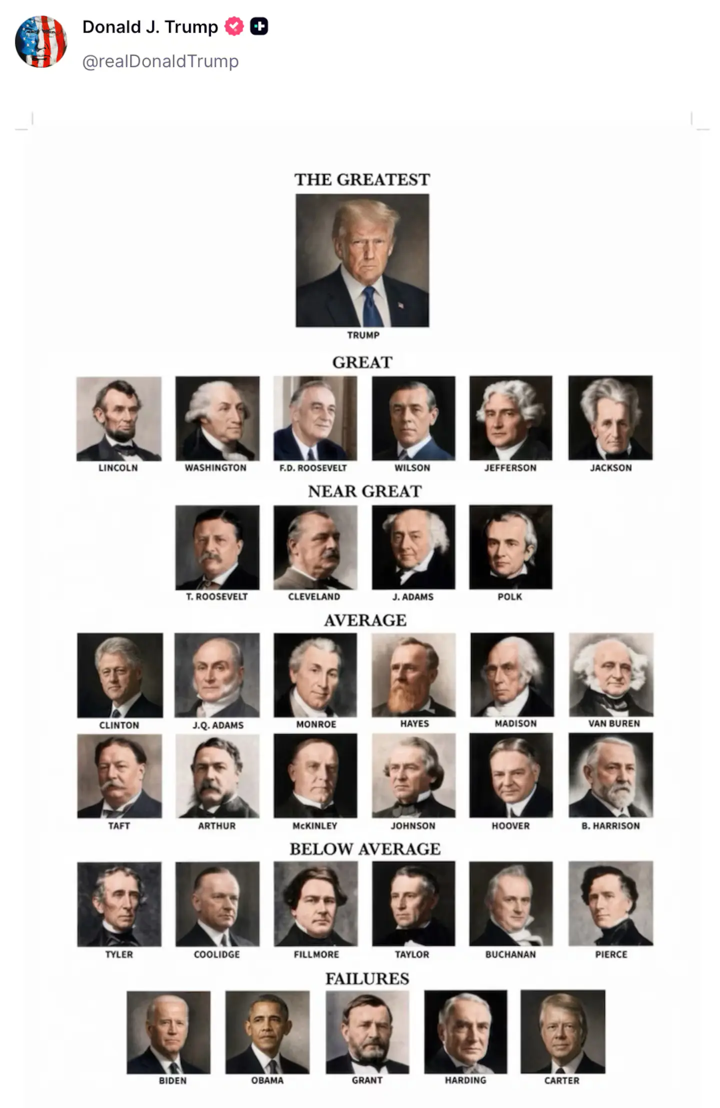 ‘Great, near great, below average’: Trump puts himself above Lincoln, Washington in bizarre ranking of ‘greatest’ US presidents