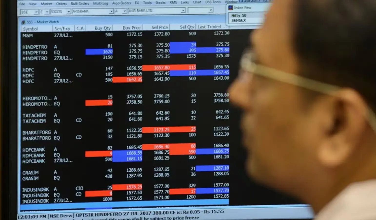 India gets its first AI-powered platform for retail traders, will help them end their losing streak