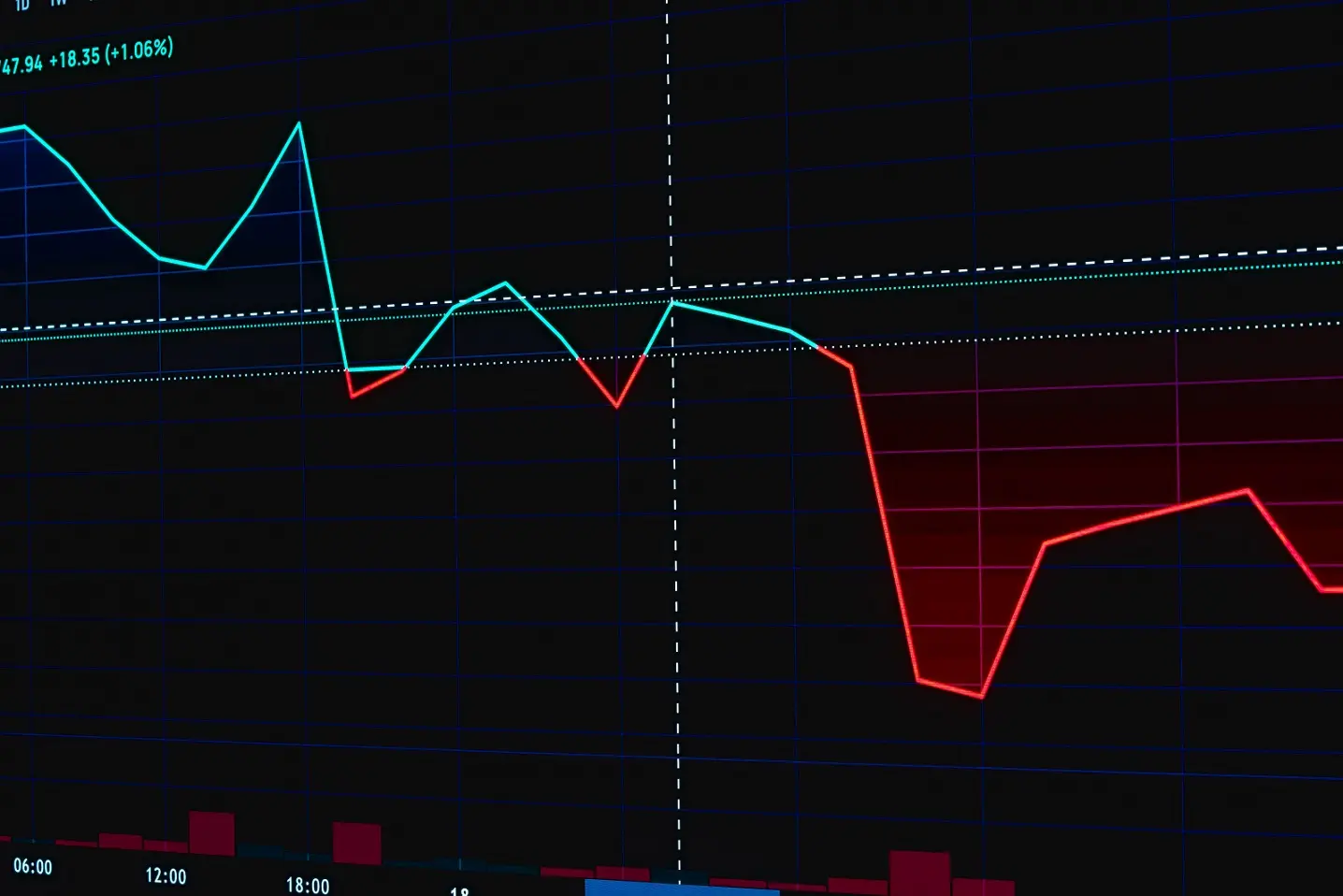 Tech stocks fall after AI bosses call for a slowdown in ‘reckless’ progress